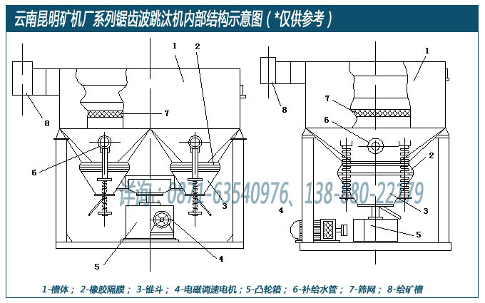 贵州昆明矿机厂设计生产的锯齿波跳汰机内部结构示意图